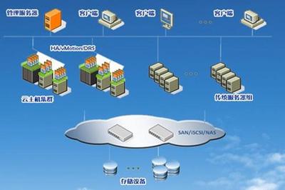 物聯(lián)網(wǎng)私有云 高效的數(shù)據(jù)處理與安全存儲(chǔ)服務(wù)
