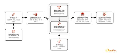 企業(yè)數(shù)據(jù)治理痛點(diǎn)與阿里巴巴數(shù)據(jù)治理方案 數(shù)據(jù)處理和存儲(chǔ)服務(wù)的視角