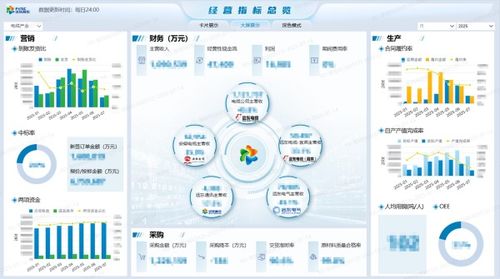 新遠(yuǎn)東電纜入選工信部5G工廠名錄，強(qiáng)化數(shù)據(jù)處理與存儲(chǔ)服務(wù)能力