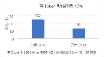 華為數(shù)據(jù)存儲(chǔ)與DaoCloud道客發(fā)布AI推理加速聯(lián)合解決方案，優(yōu)化數(shù)據(jù)處理與存儲(chǔ)服務(wù)